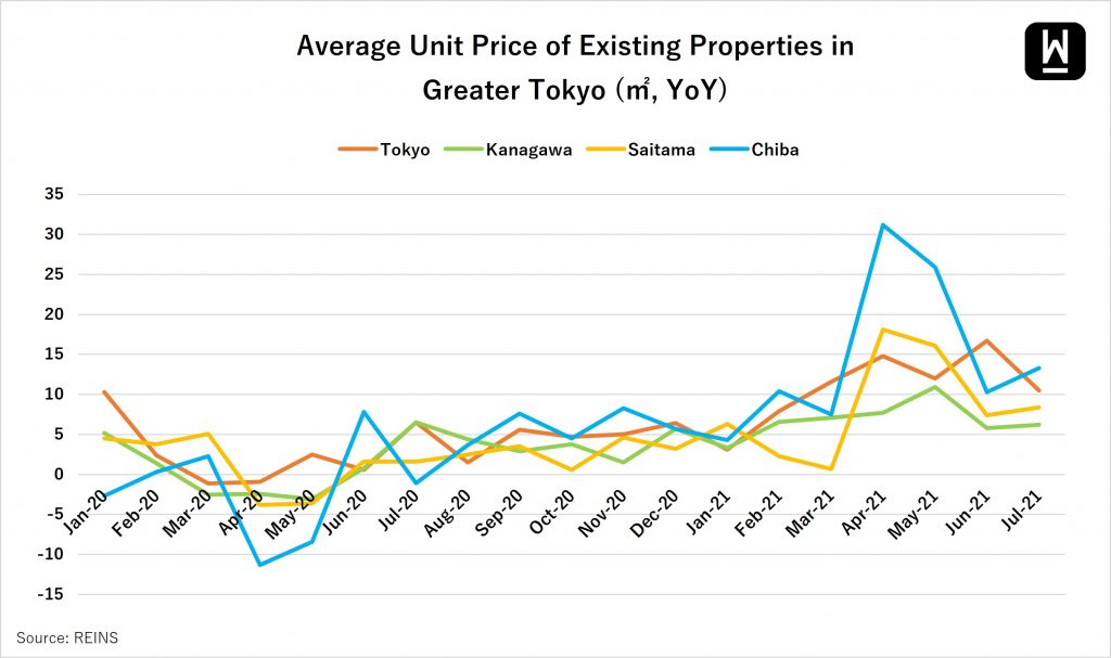 Central Tokyo's population to increase by 40% over next 20+ years – JAPAN PROPERTY CENTRAL K.K.