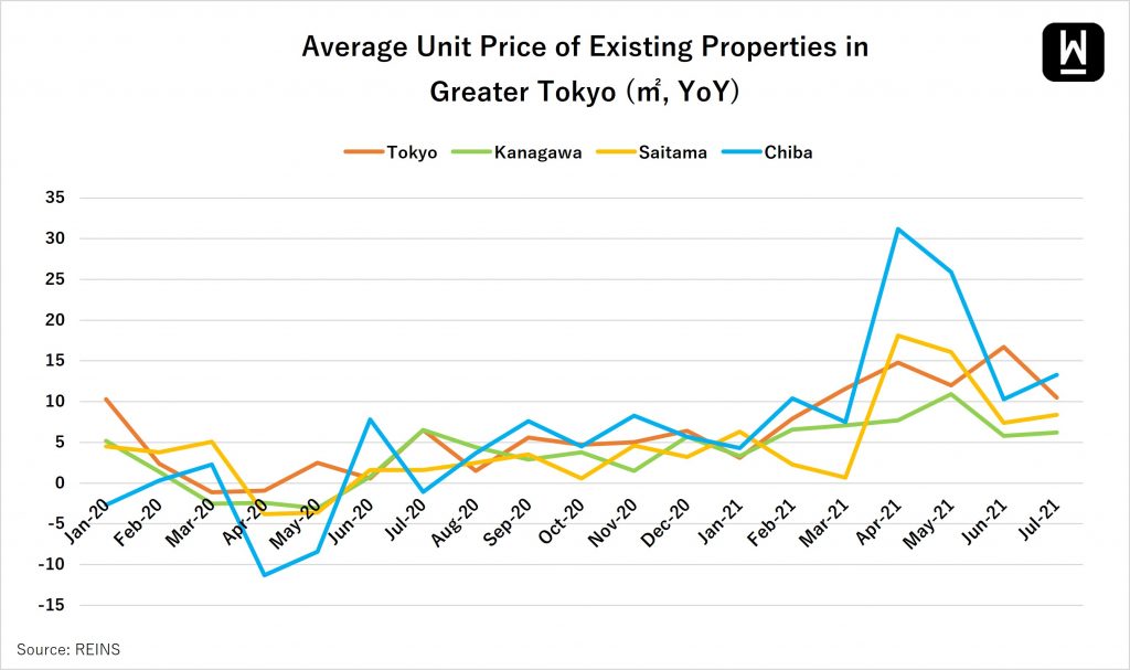 Central Tokyo's population to increase by 40% over next 20+ years – JAPAN  PROPERTY CENTRAL K.K.