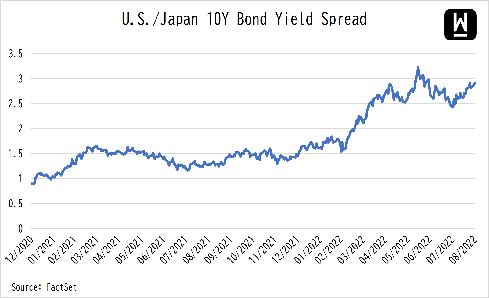 the-japanese-yen-hit-20-year-low-here-s-what-to-expect-next-wealthpark